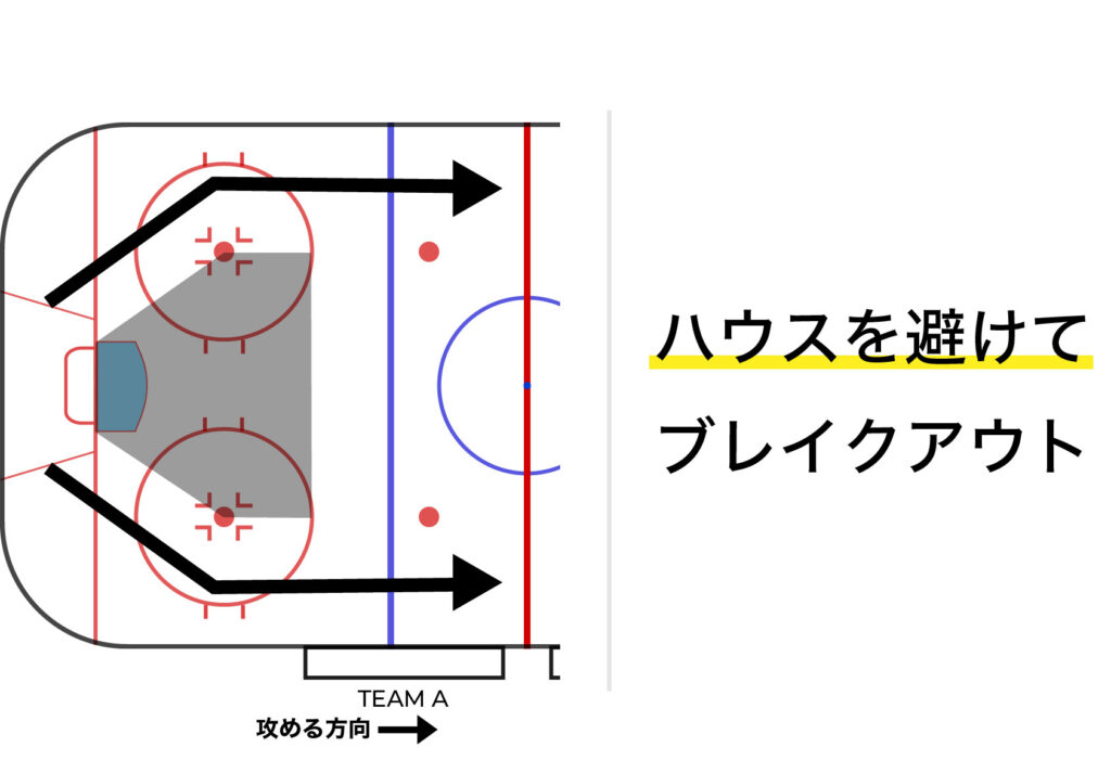 アイスホッケー用語完全理解シリーズ ブレイクアウト 45度 とは 守りから攻めへの１歩目が超重要 Japan Hockey Hub