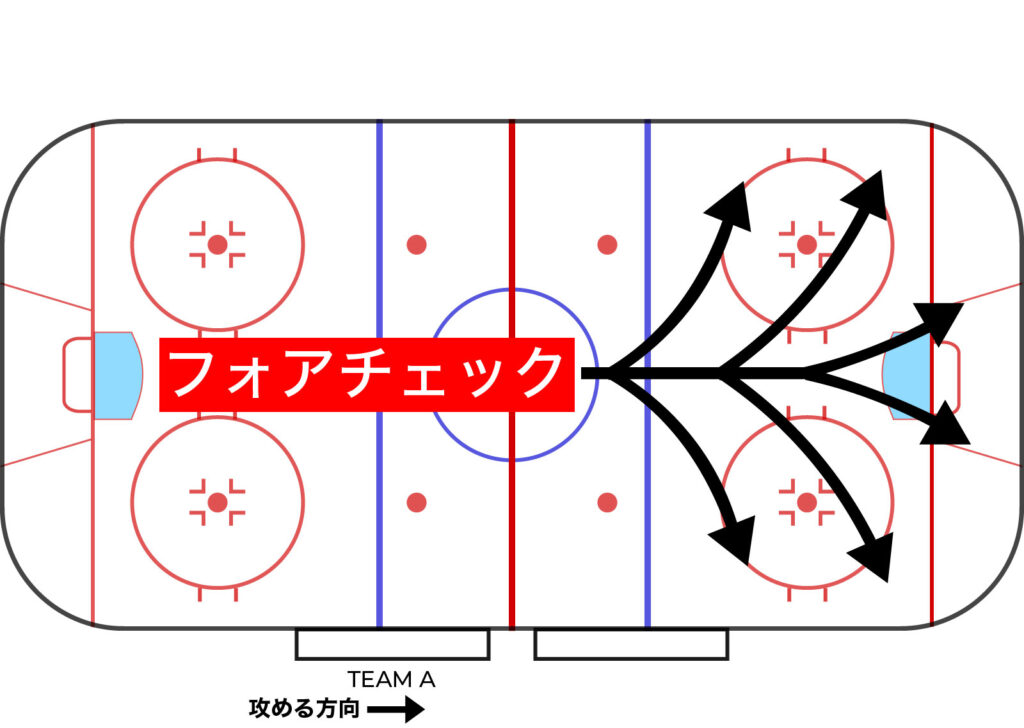 アイスホッケー用語解説シリーズ フォアチェック バックチェック とは パックを奪いに相手へ迫る Japan Hockey Hub