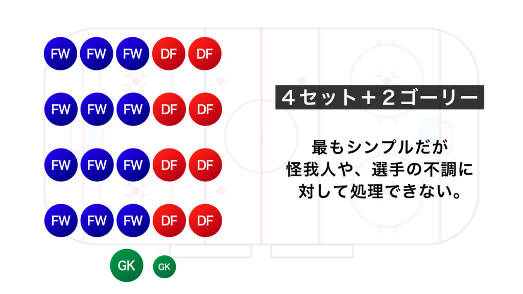 ショッピング販売品 アイスホッケーセット - その他スポーツ