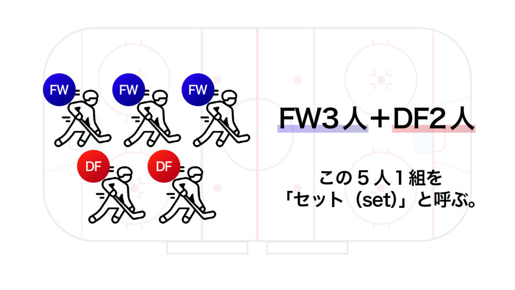 CHANGE THE PLAYERS 選手交代　ロンT M