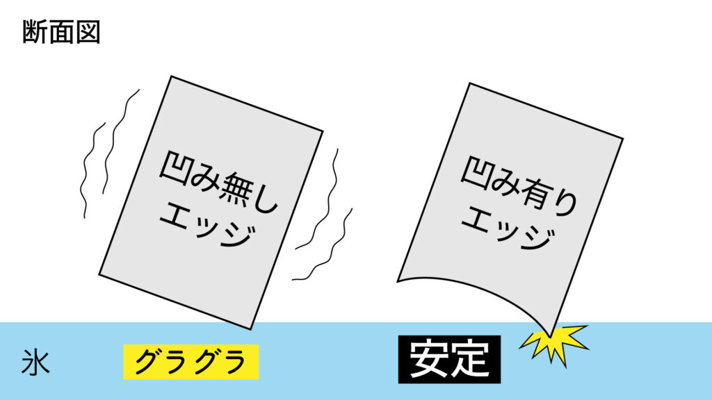 初心者は特に気をつけて】スケート靴の刃（エッジ）の定期的な研磨が超